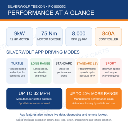 SilverWolf TEEKON motor specifications, performance claims and smartphone driving modes