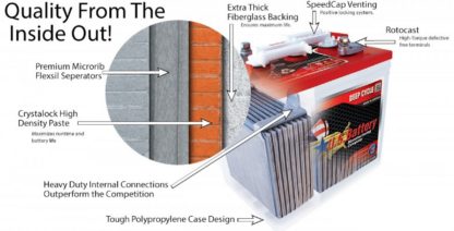 US Battery Cross Section - Core Construction of Batteries