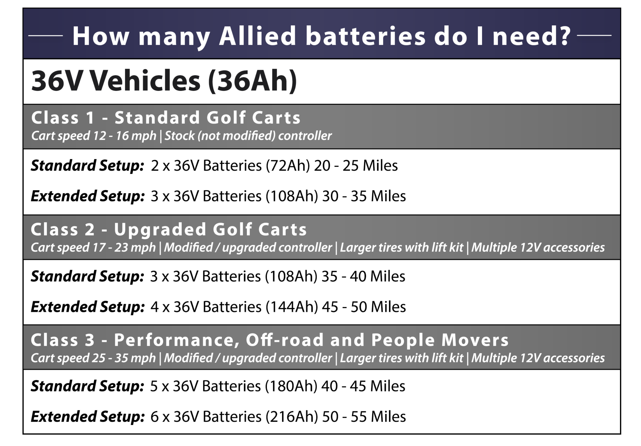 Golf Cart Battery Chart