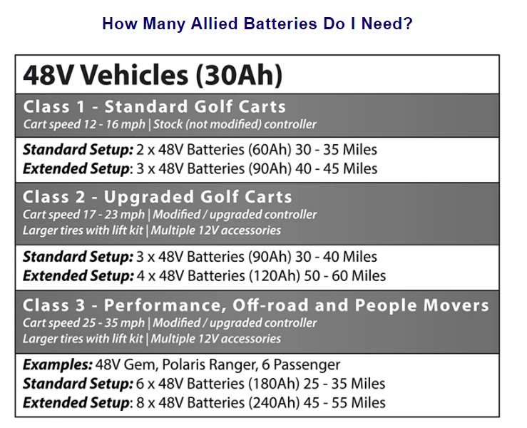 48 volt lithium battery for golf cart