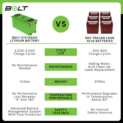 BOLT-ENERGY-48v-105ah-PROFESSIONAL-thin-lithium-battery-petes-golf-carts