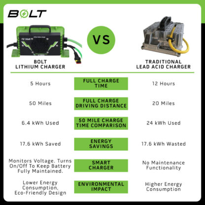 BOLT-ENERGY-48v-105ah-PROFESSIONAL-thin-lithium-battery-petes-golf-carts