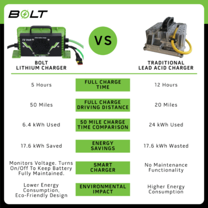 Bolt Energy 48V 60Ah Lithium Golf Cart Battery Kit for EZGO Workhorse, MPT & Terrain | Professional Install Kit - Image 8