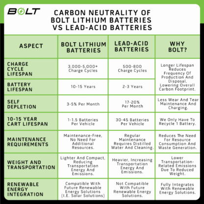 Bolt Energy 48V 60Ah Lithium Golf Cart Battery Kit for EZGO Workhorse, MPT & Terrain | Professional Install Kit - Image 9