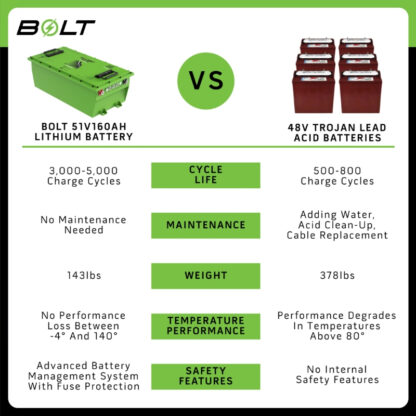 BOLT-ENERGY-48v-160ah-PROFESSIONAL-skinny-lithium-battery-petes-golf-carts