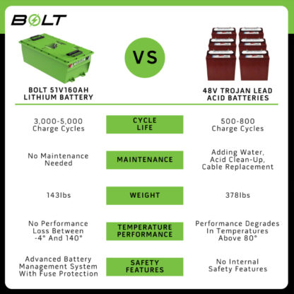 BOLT-ENERGY-48v-160ah-STANDARD-lithium-battery-petes-golf-carts