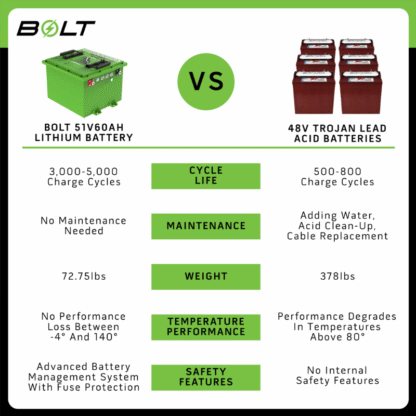 BOLT-ENERGY-48v-60ah-PROFESSIONAL-heated-lithium-battery-petes-golf-carts