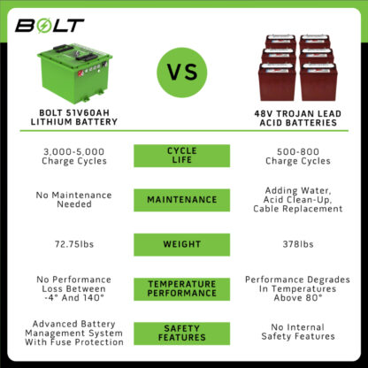 BOLT-ENERGY-48v-60ah-STANDARD-lithium-battery-petes-golf-carts-EZGO-Workhorse-MPT