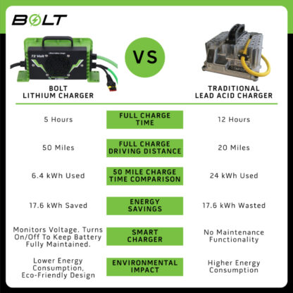 BOLT-ENERGY-36v-105ah-lithium-battery-petes-golf-carts