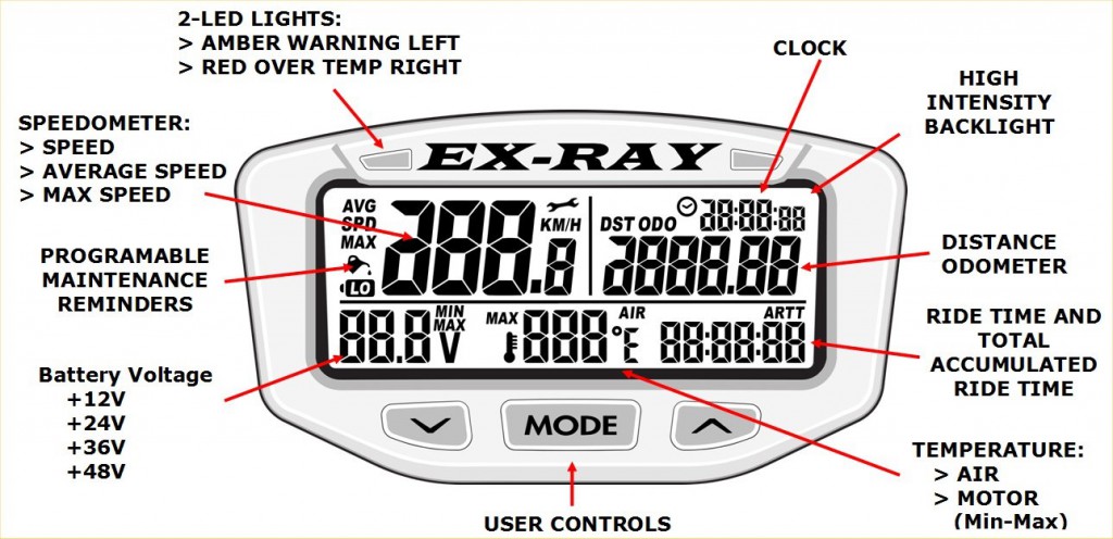 Golf Cart Speedometer Ex-Ray Display Legend