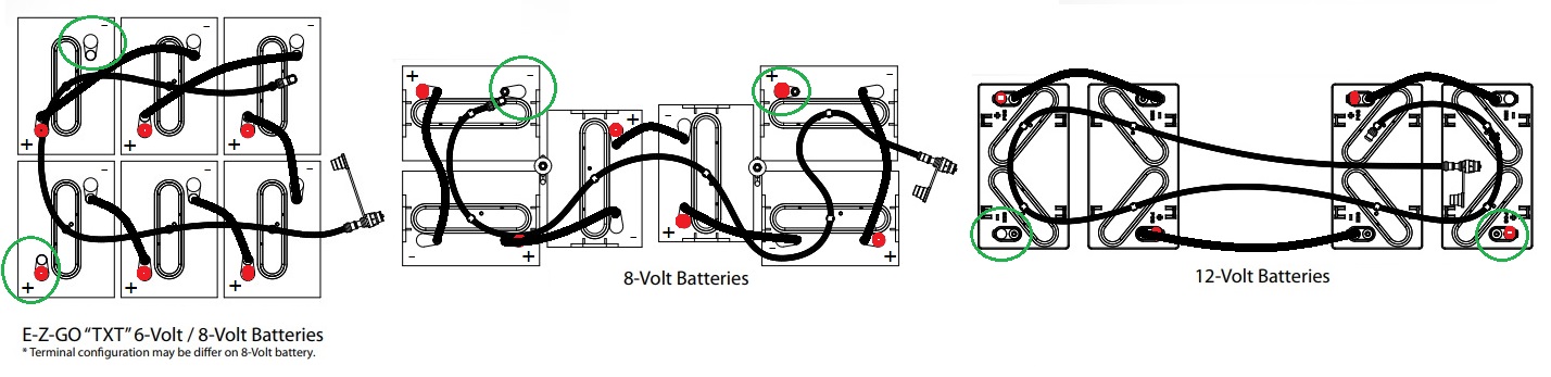 How To Check Battery Voltage On Your Golf Cart