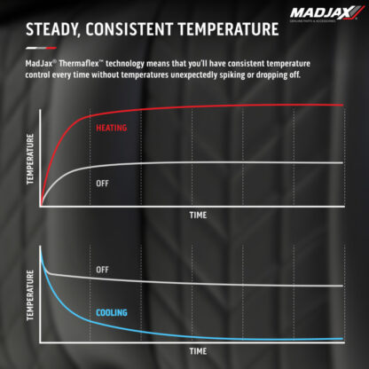 MadJax-Aviator-Golf-Cart-Front-Seat-Heated-Cooled-GRAY-Petes-Golf-Carts-Club-Car-EZGO-Yamaha