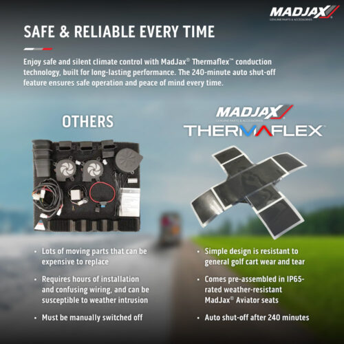 MadJax-Aviator-thermaflex-heating-and-cooling-golf-cart-seats-technology