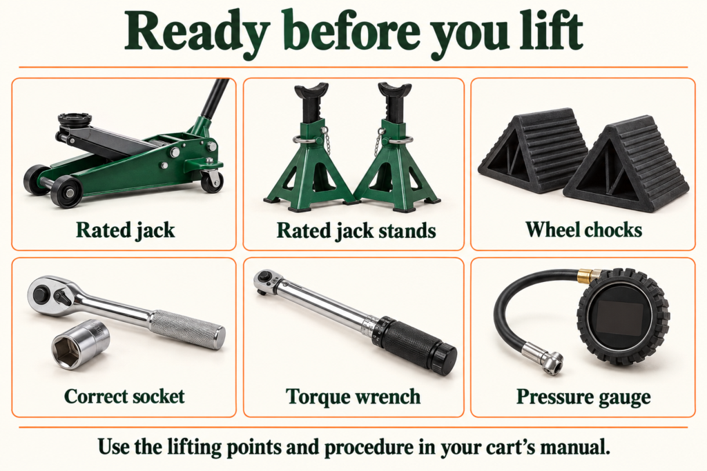 Wheel replacement tools including a floor jack, jack stands, wheel chocks, socket wrench, torque wrench, and tire-pressure gauge.