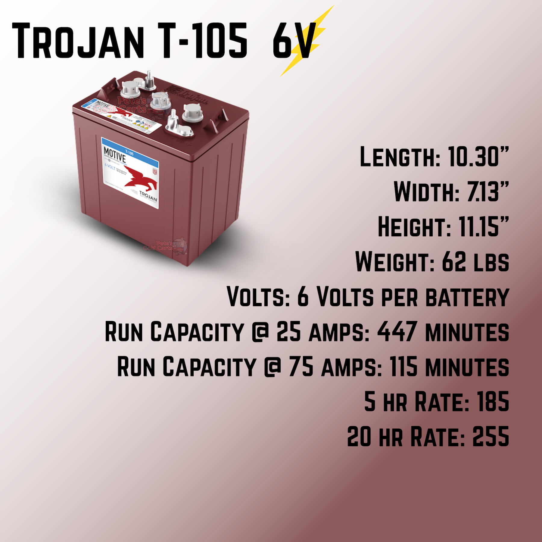Trojan-T105-6v-lead-acid-golf-cart-batteries-Single-petesgolfcarts-stats