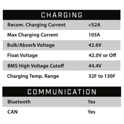 Charging and communication features of B-3240 EB Eco Battery 36 volt lithium battery.
