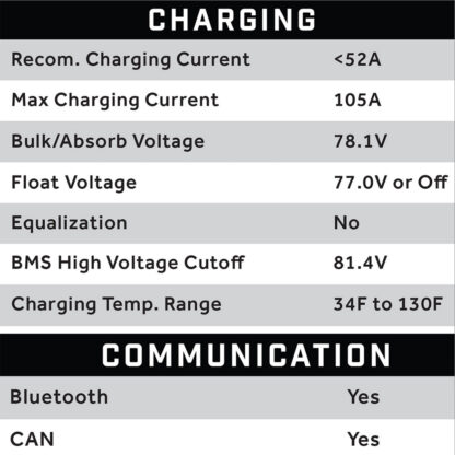 Charging and communication specifications for Eco Battery 70V Item #25-154.