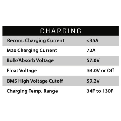 Charging specs for Eco Battery cube style 48 volt 72 amp hour golf cart battery.