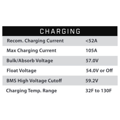 Charging specifications for Eco Battery 48 volt 105 amp hour model B-3281.