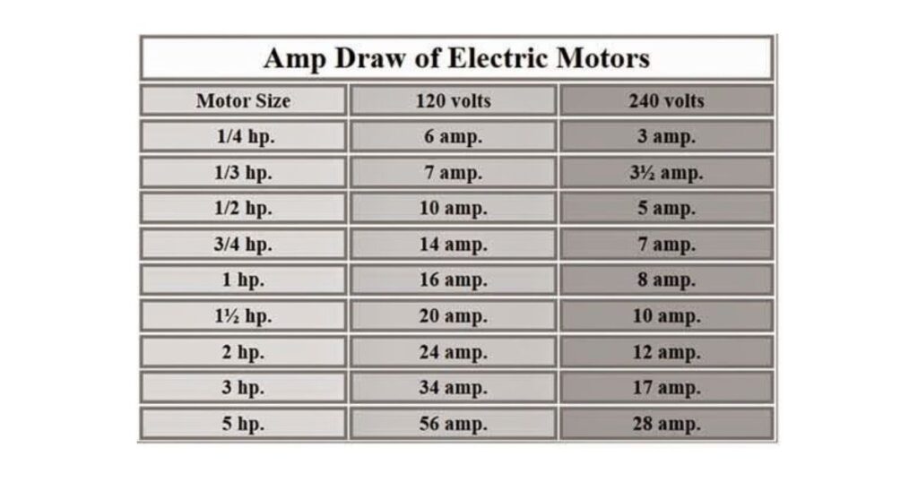 Amp Draw