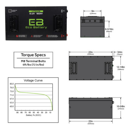 Physical dimensions of 25-156 EB Eco Battery 48 volt lithium battery.