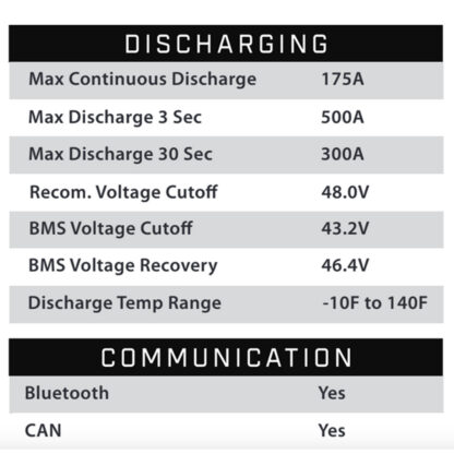 Discharging and communication specifications for Eco Battery 48 volt 105 amp hour model B-3281.
