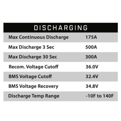 Discharging specifications and features of B-3240 EB Eco Battery 36 volt lithium battery.
