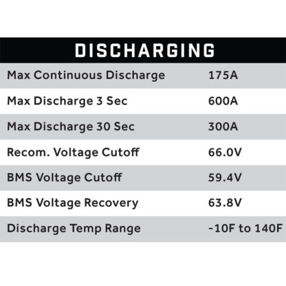 Discharging specifications for Eco Battery 70V Item #25-154.