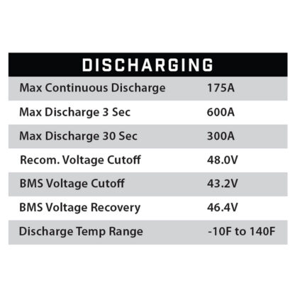 Discharging specs of 25-156 EB Eco Battery 48 volt lithium battery.