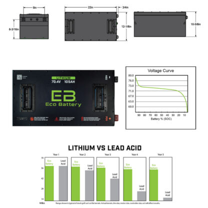 Dimension and lithium benefits for Eco Battery 70V Item #25-154.