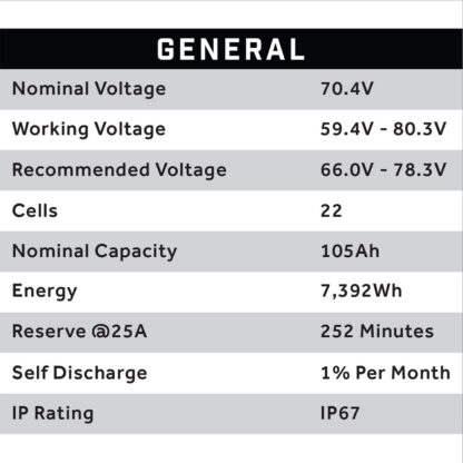 General specifications for Eco Battery 70V Item #25-154.