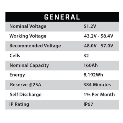 General specifications of 25-156 EB Eco Battery 48 volt lithium battery.