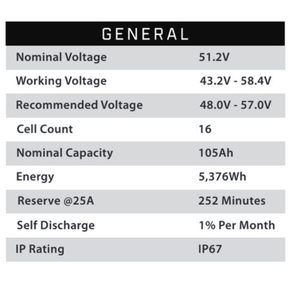General specifications for Eco Battery 48 volt 105 amp hour model B-3281.