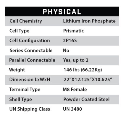 Physical specs of 25-156 EB Eco Battery 48 volt lithium battery.