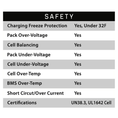 List of safety features and specs for Eco Battery 36 volt lithium battery B-3240.