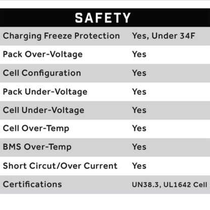 Safety features for Eco Battery 70V Item #25-154.