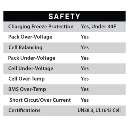 Safety features of 25-156 EB Eco Battery 48 volt lithium battery.